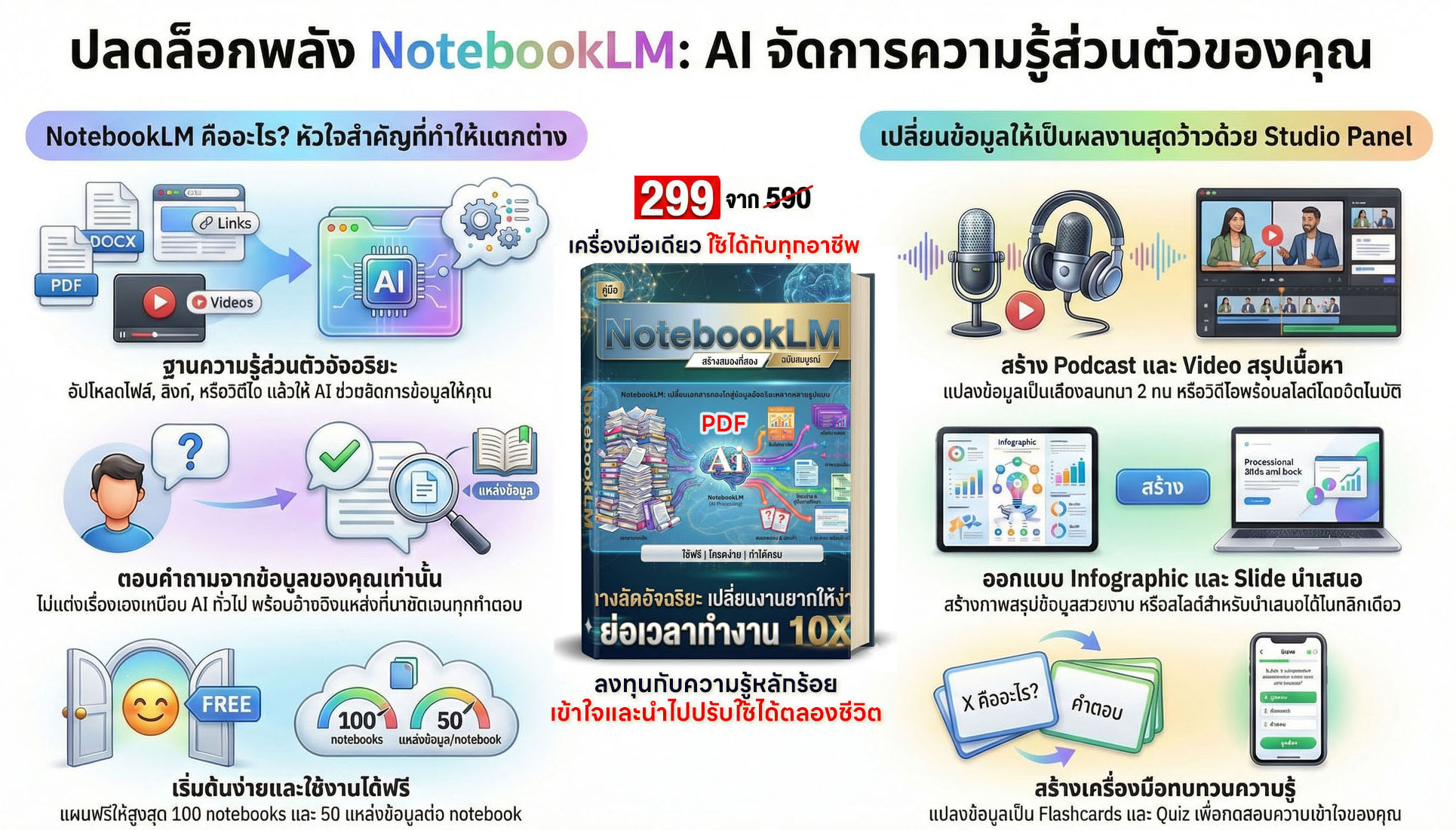 Notebooklm Developer NotebookLM ฉบับสมบูรณ์ 2026 - เจาะลึก 17 บท 177 หน้า
